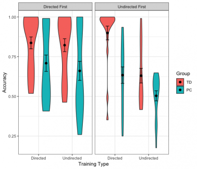 violin plot
